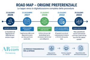 infografica - Road map digitalizzazione origine preferenziale - centro studi ARcom