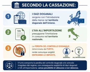 infografica dazi furto - arcom formazione