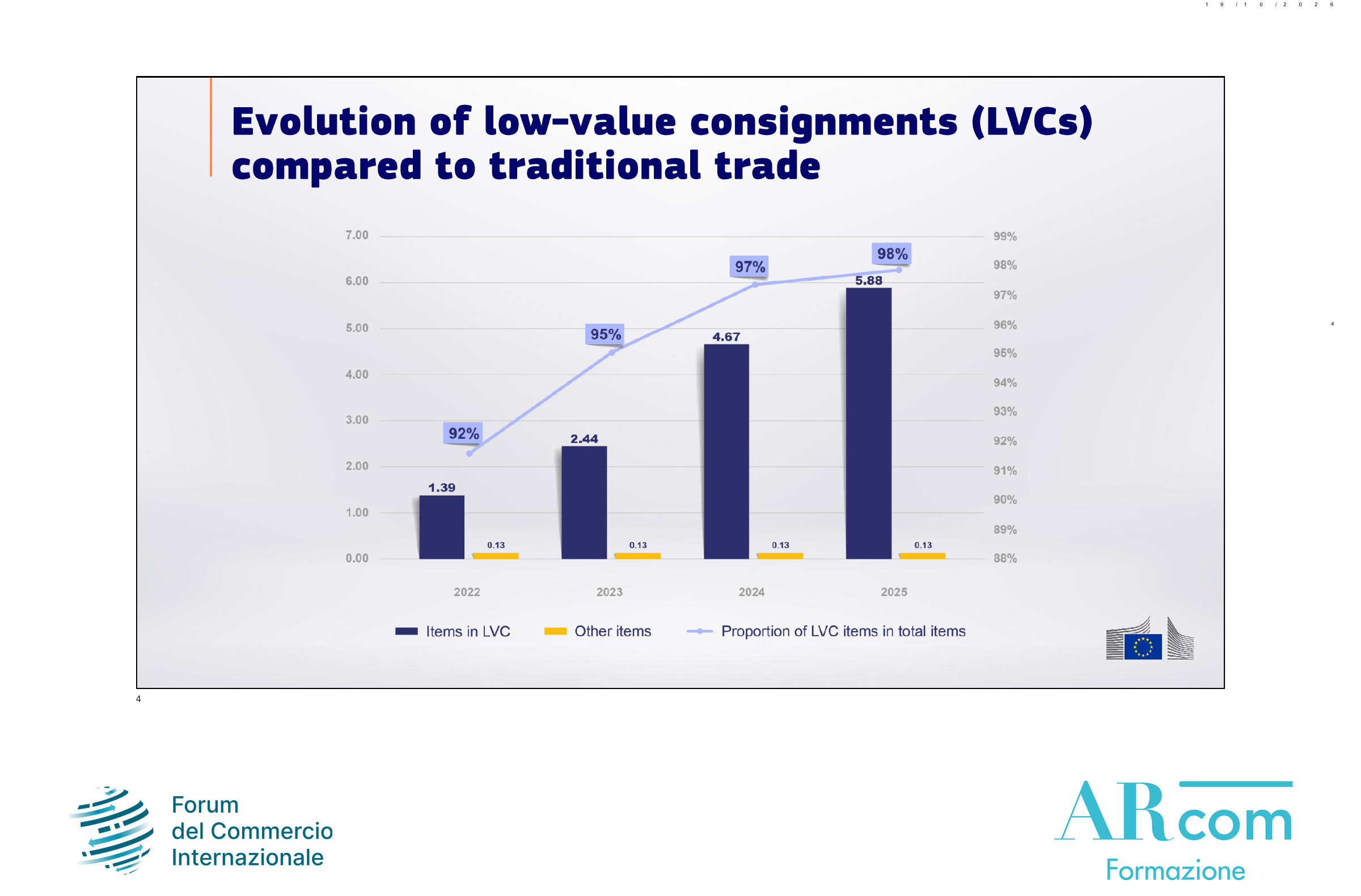 ARcom_Forum_Petschke_slide_04
