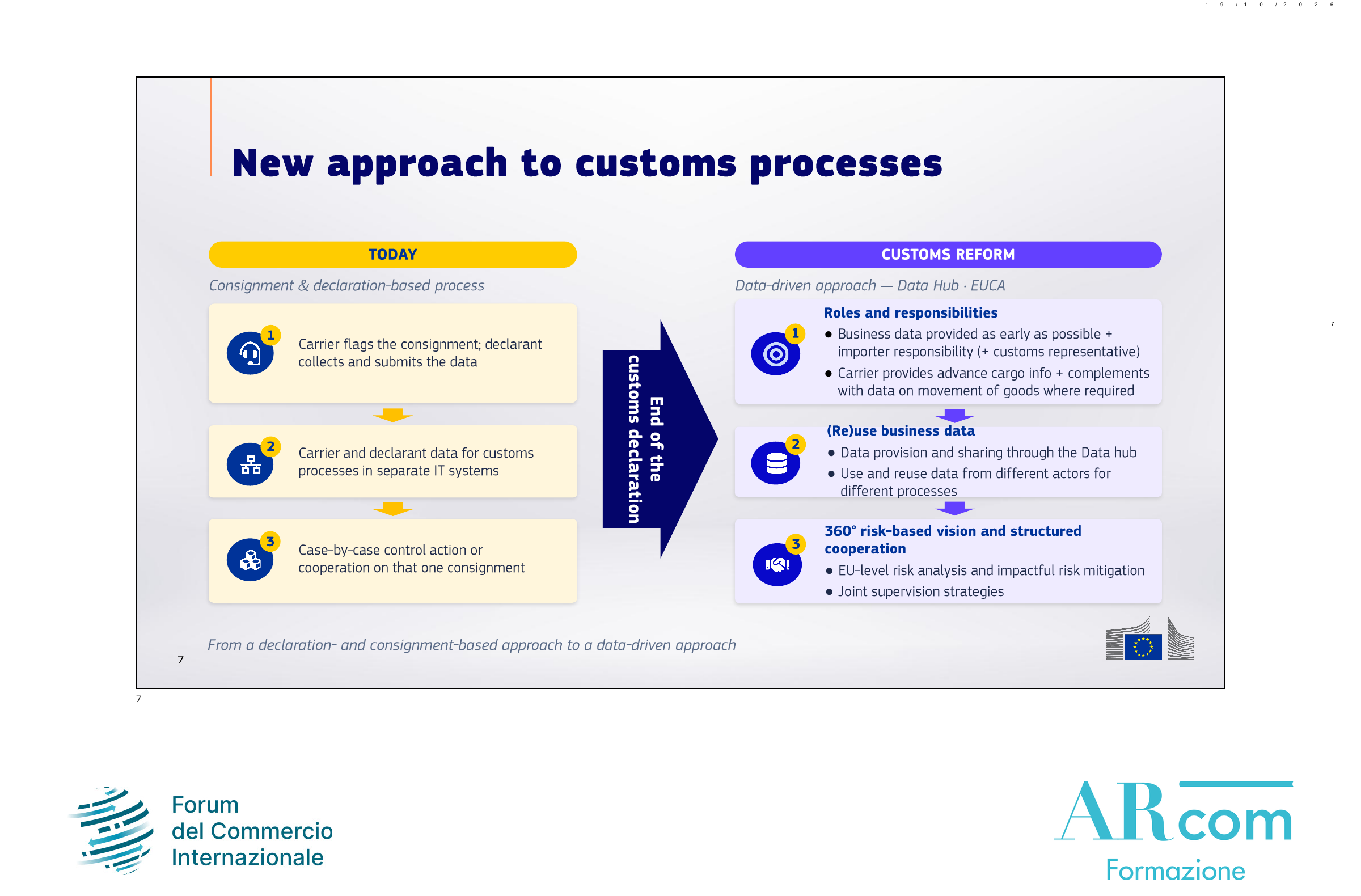 ARcom_Forum_Petschke_slide_07