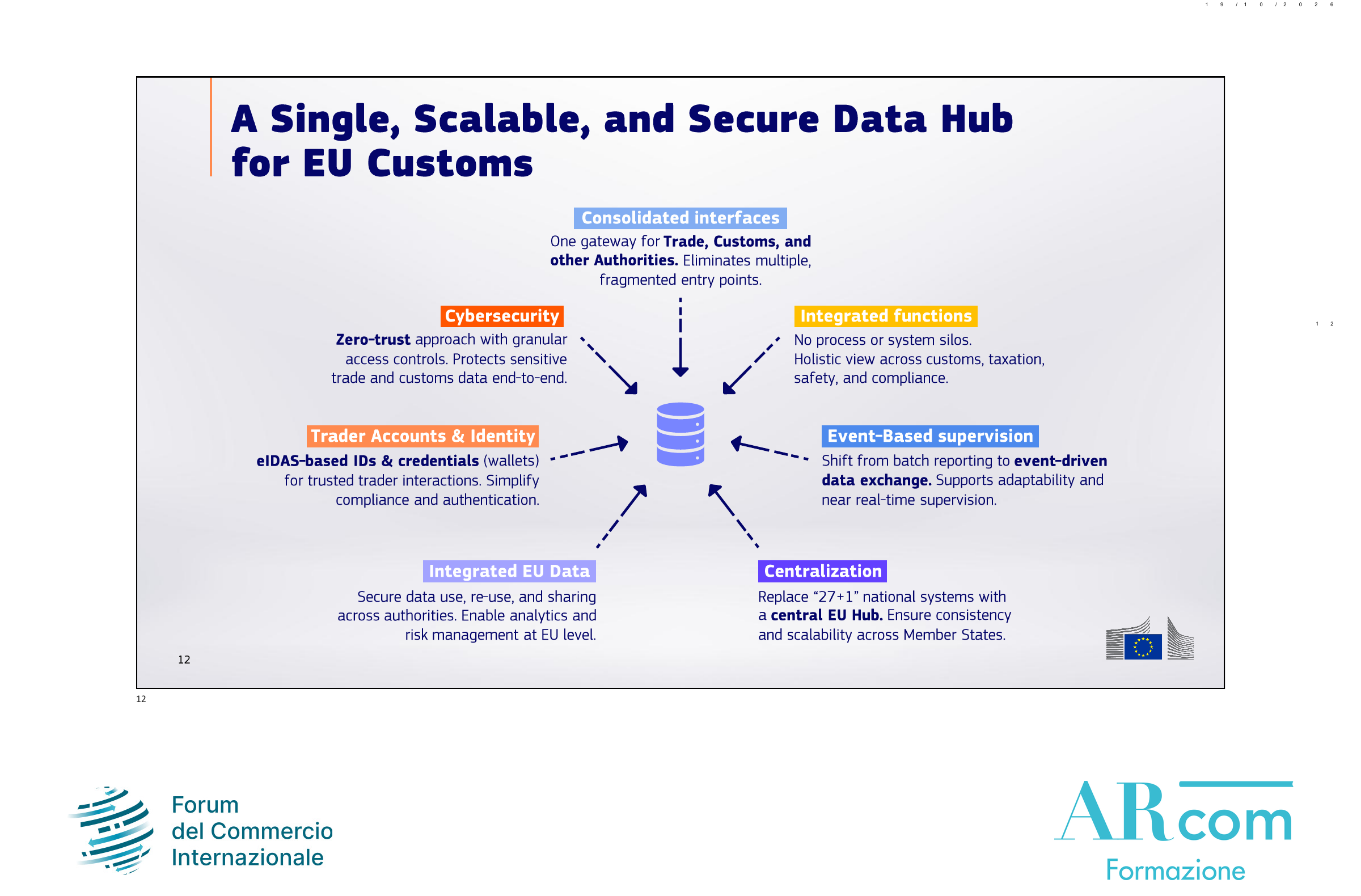 ARcom_Forum_Petschke_slide_12