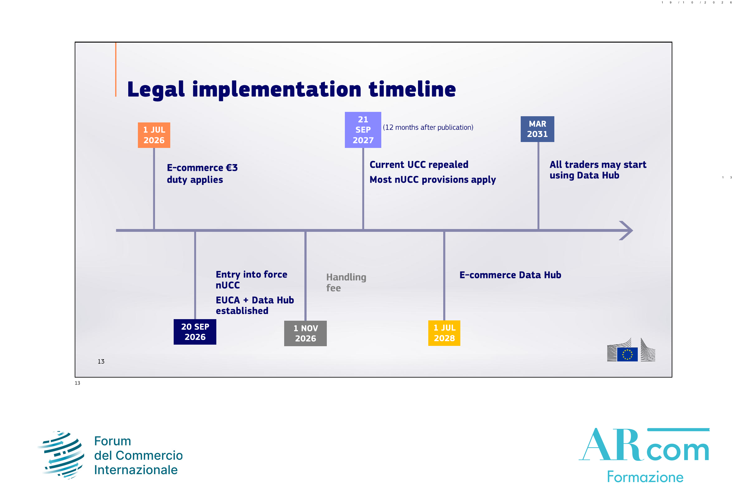 ARcom_Forum_Petschke_slide_13