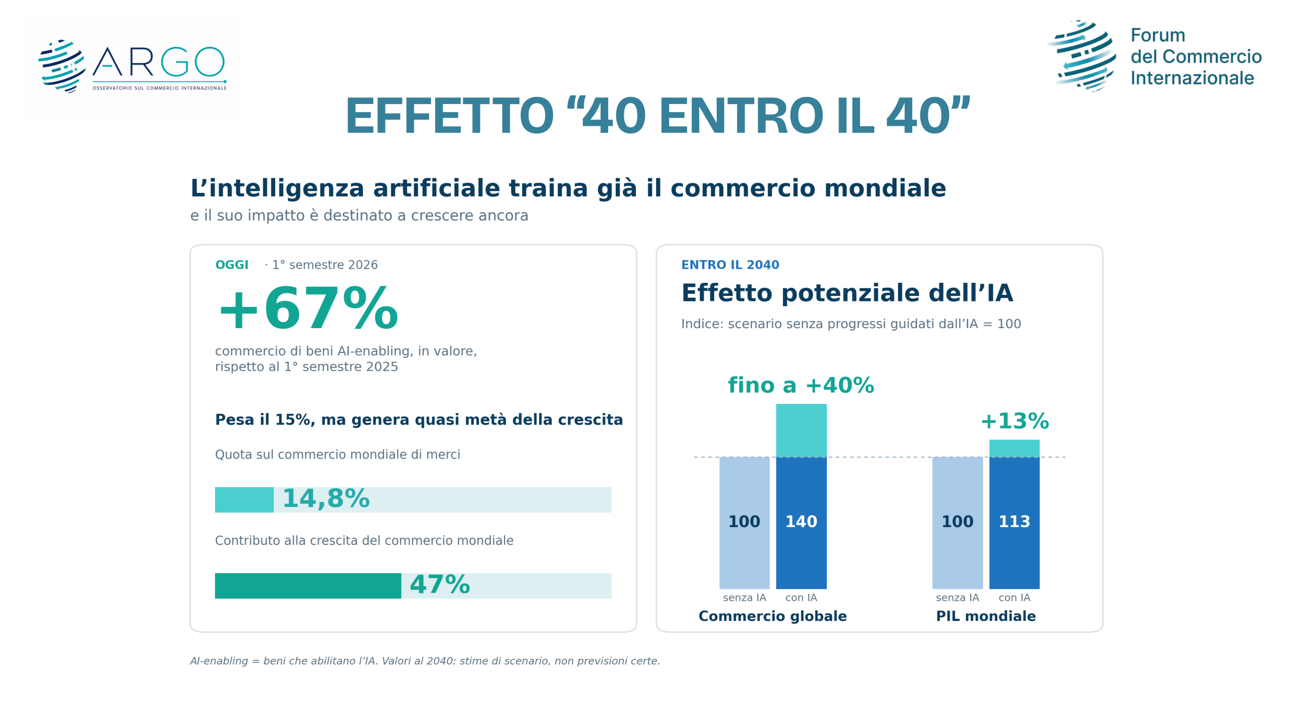 White_Paper_ARGO_Slide_06